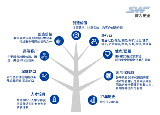 安全生產信息化1