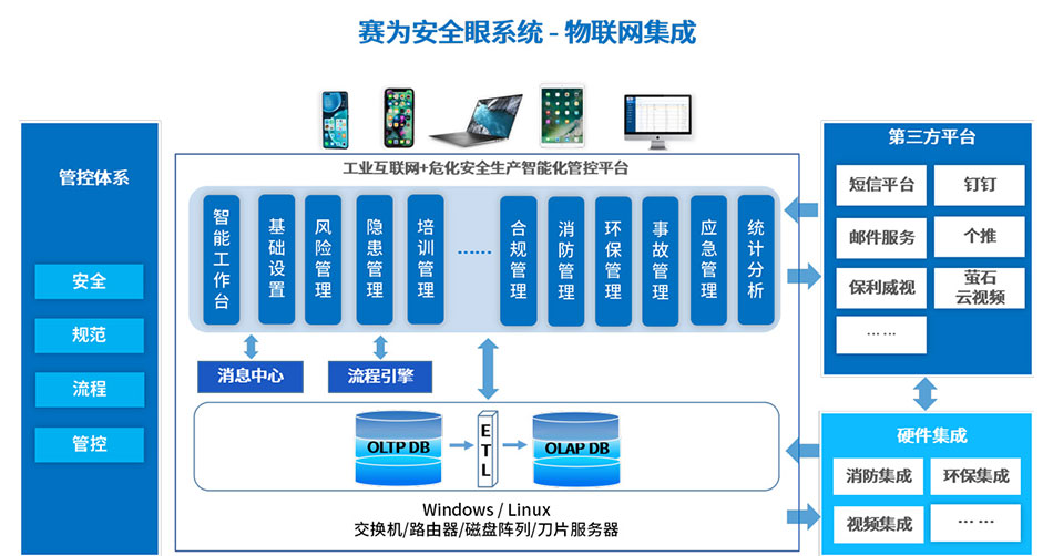 賽為安全眼HSE安全生產管理軟件系統平臺助力?；髽I安全生產信息化建設3
