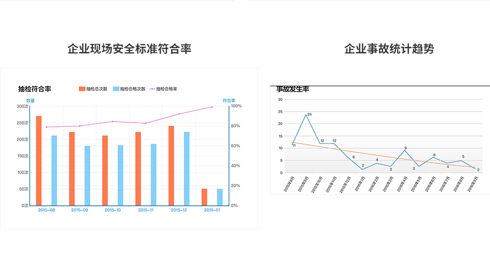 雙重預防機制