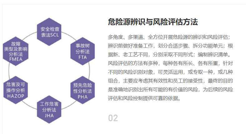雙重預防體系