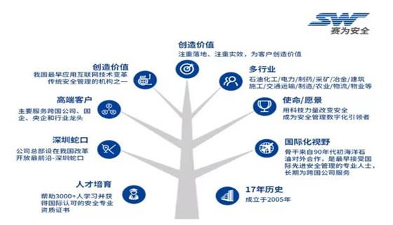 科創賦能，共享深藍 | 2022中國海洋經濟博覽會，賽為安全與您有個約會