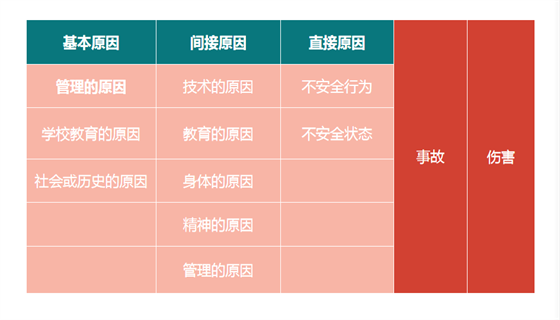 北川徹三事故因果連鎖理論