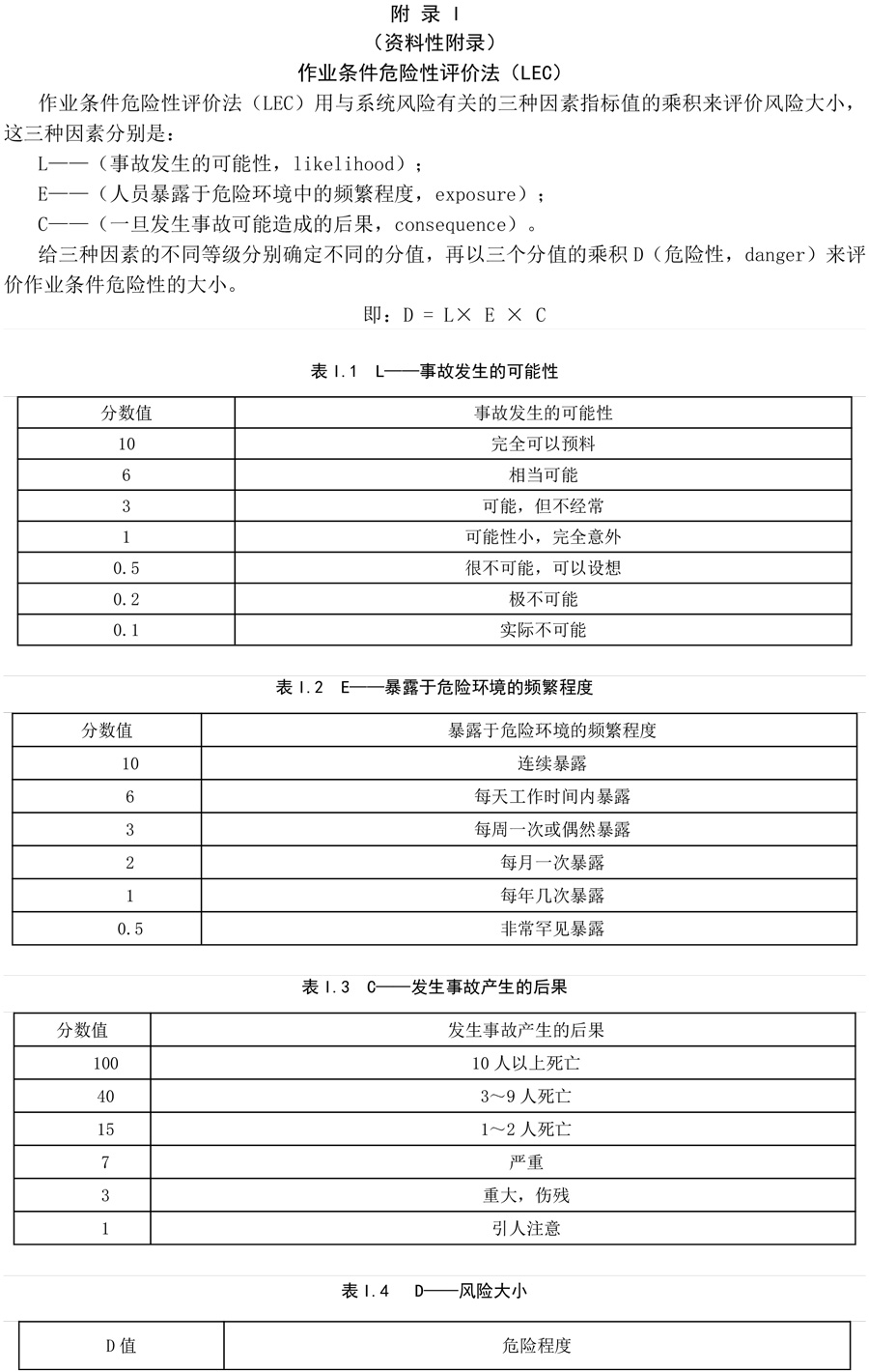 附錄I：作業條件危險性評價法（LEC）