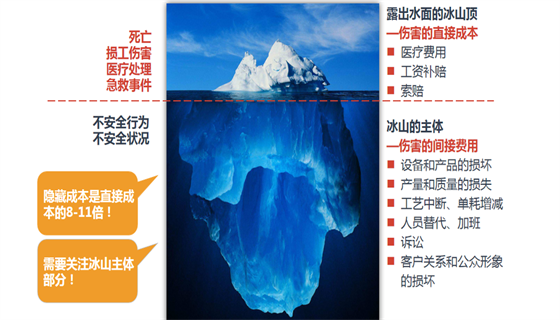 冰山理論