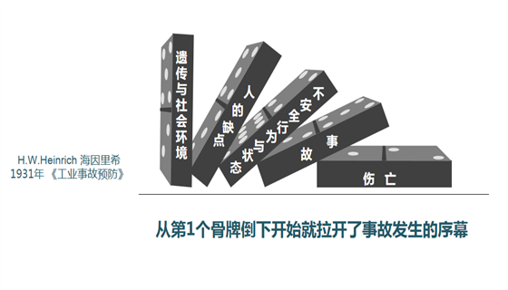 海因里希多米諾骨牌模型
