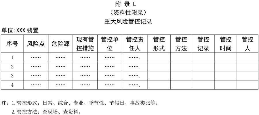 附錄L：重大風險管控記錄