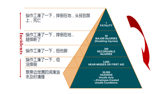 金字塔理論