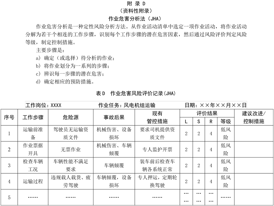 附錄D：作業危害分析法（JHA）