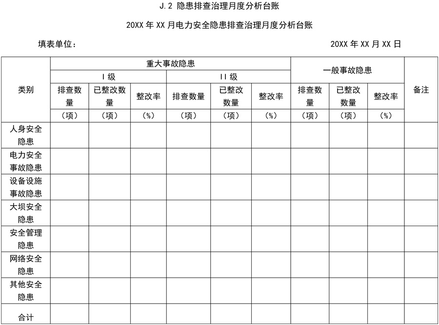 附錄J：J.2-隱患排查治理月度分析臺賬
