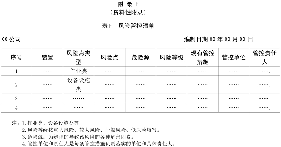 附錄F：風險管控清單