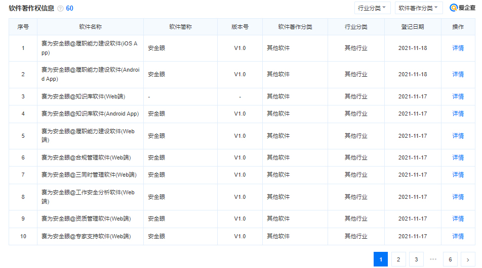 賽為安全生產管理系統（安全眼）知識產權