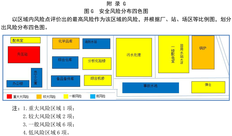 附錄G：安全風險分布四色圖