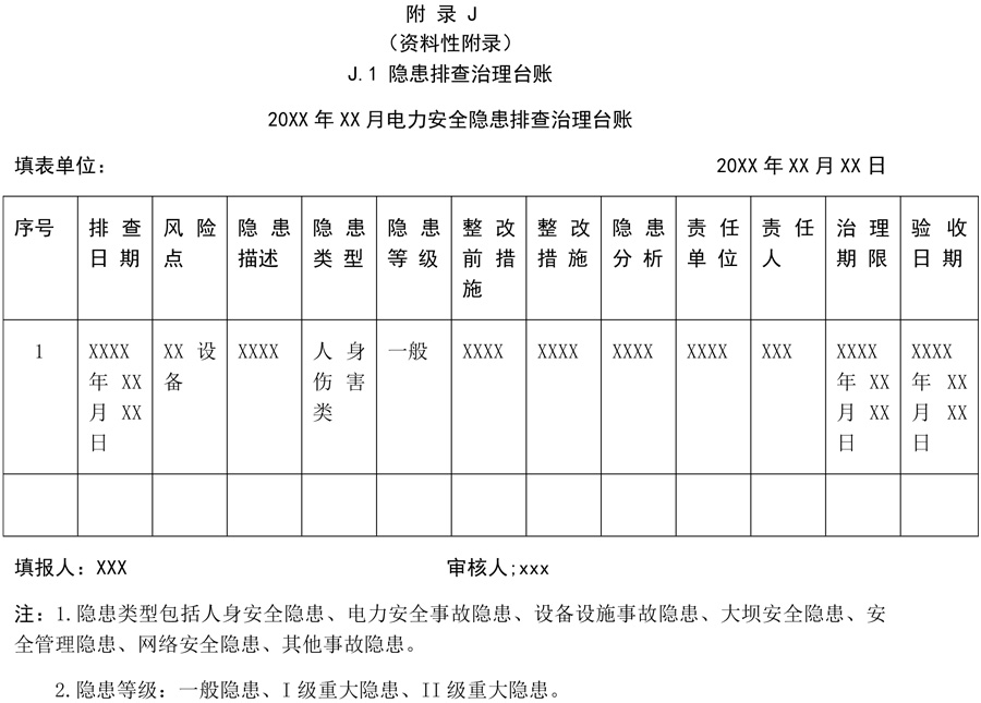 附錄J：J.1隱患排查治理臺賬