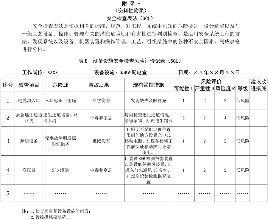 附錄E：安全檢查表法（SCL）
