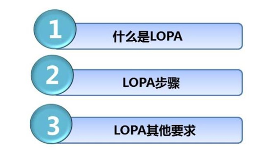 什么是LOPA分析？