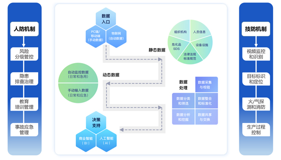 一文帶你深入了解什么是EHS管理