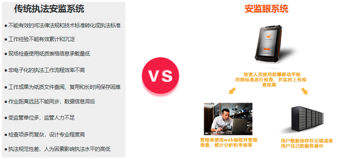安監助手