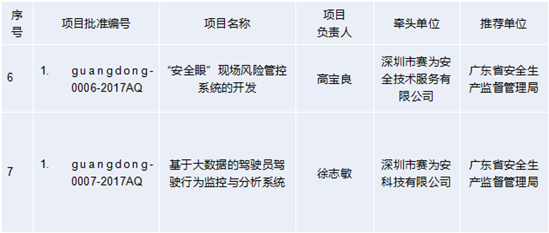 應急管理總局案例2