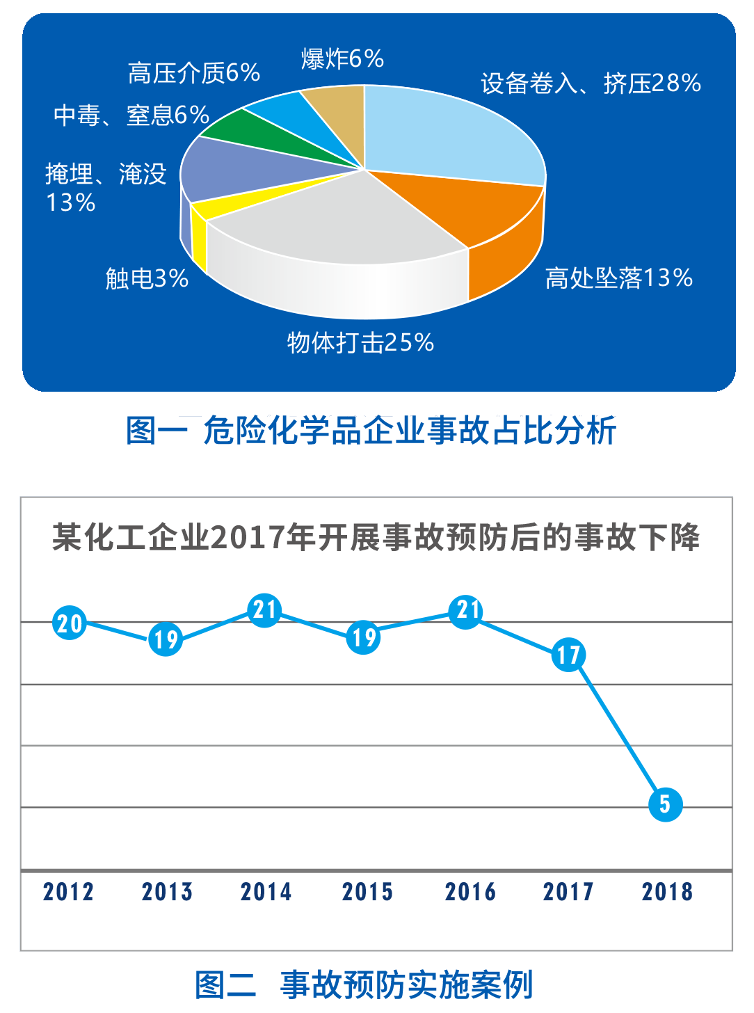 ?；髽I專項服務方案-3