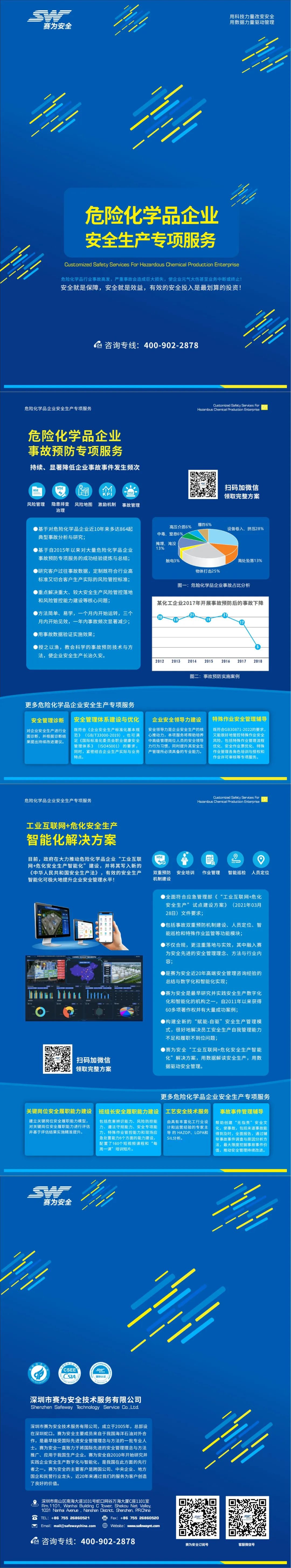 安全生產管理13
