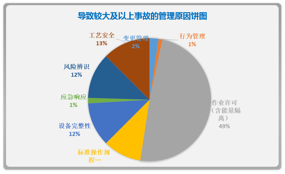 安全生產管理8