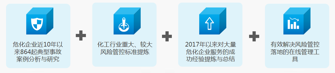 安全生產管理3