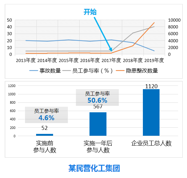安全生產管理4