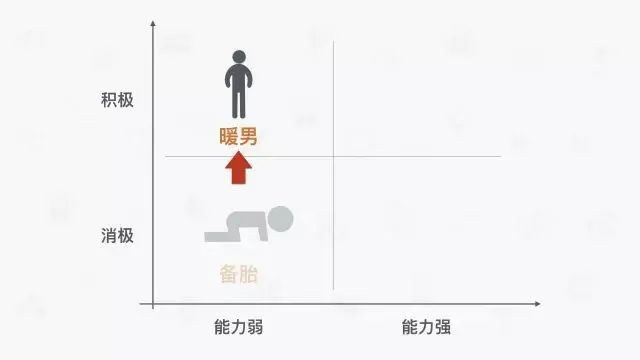 安全管理10