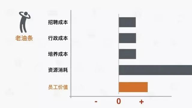 安全管理14