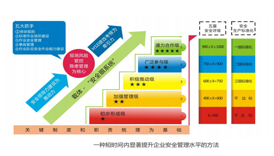 HSE管理體系