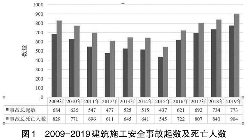 HSE安全生產管理軟件賽為“安全眼”在智慧工地的應用1