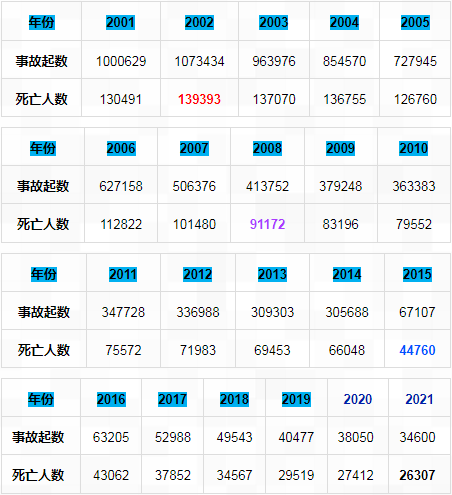 生產安全事故