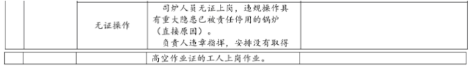 生產安全事故調查3