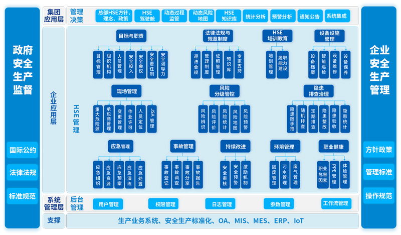 HSE安全生產管理軟件賽為“安全眼”在智慧工地的應用2
