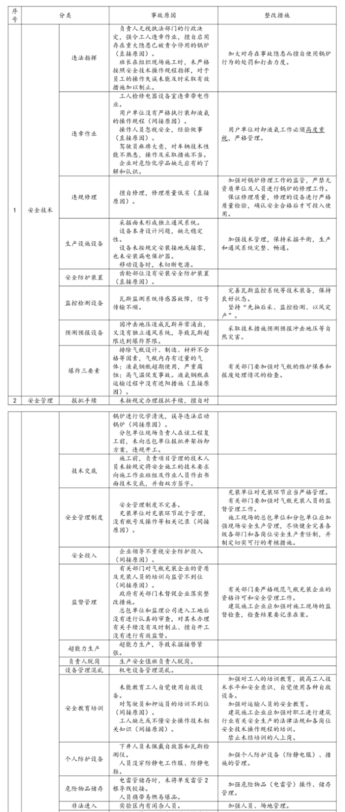生產安全事故調查1