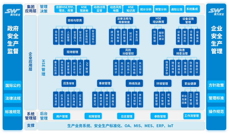 賽為安全眼功能架構01