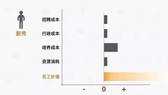 安全管理11