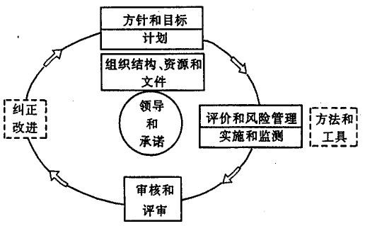 中石油hse管理體系