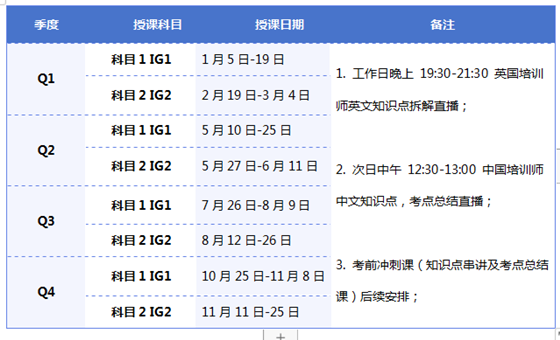 NEBOSH IGC：被譽為國際安全與健康管理的