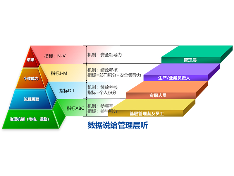 “安全征程”安全管理體系提升13