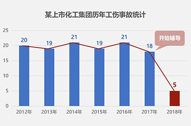“安全征程”安全管理體系提升17
