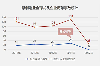 “安全征程”安全管理體系提升19