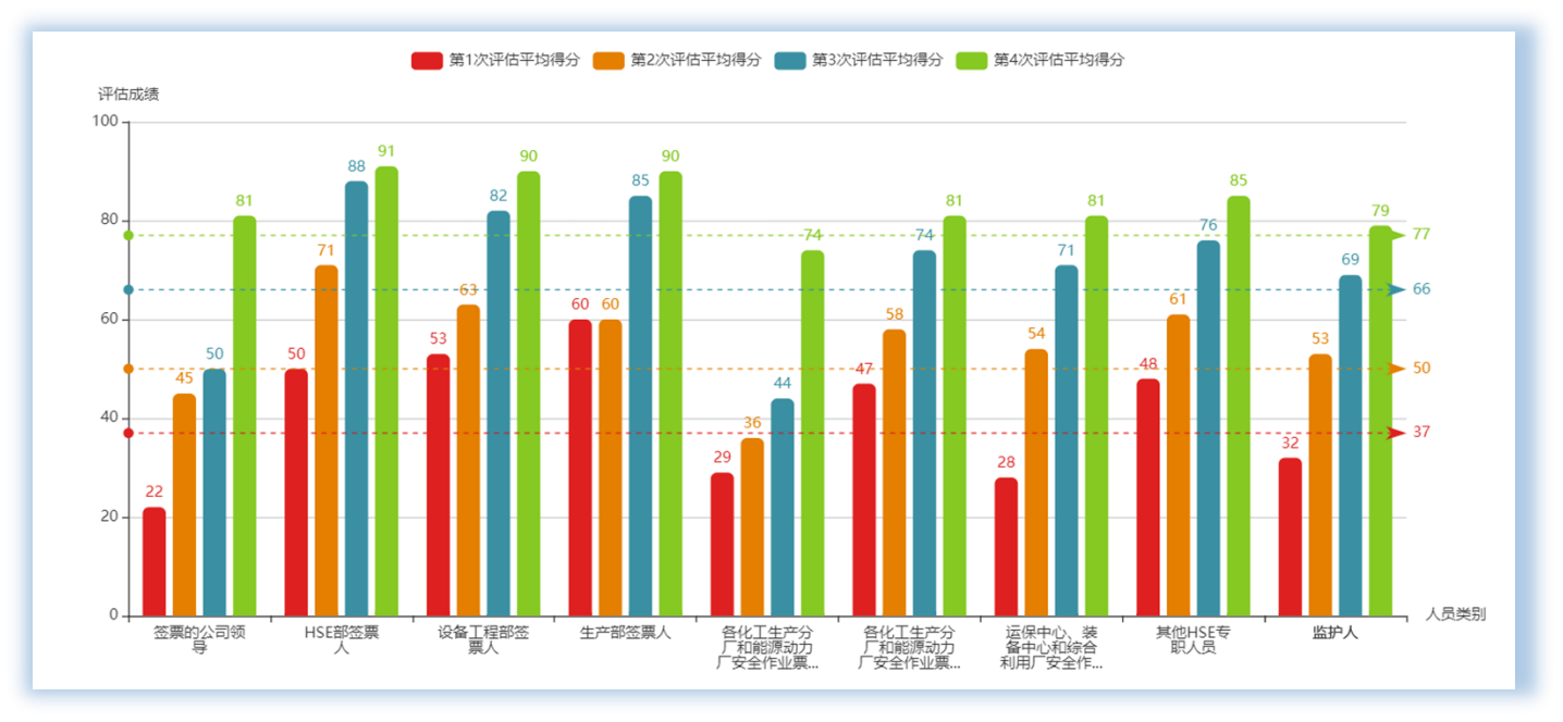 特殊作業履職能力評估與提升解決方案07