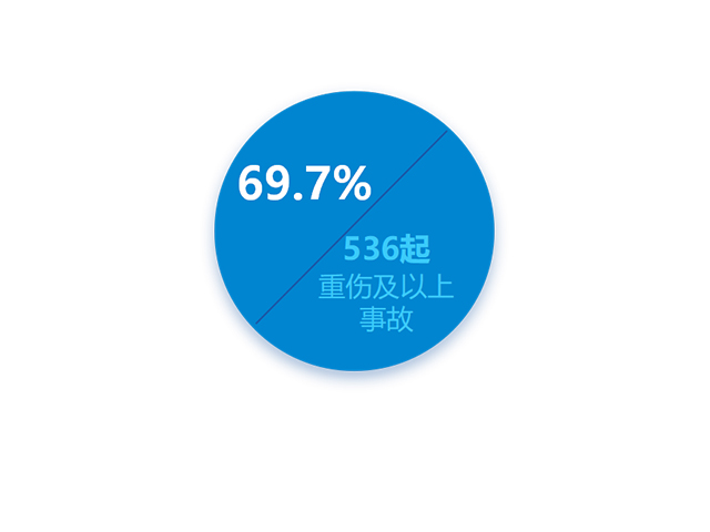 特殊作業履職能力評估與提升解決方案03