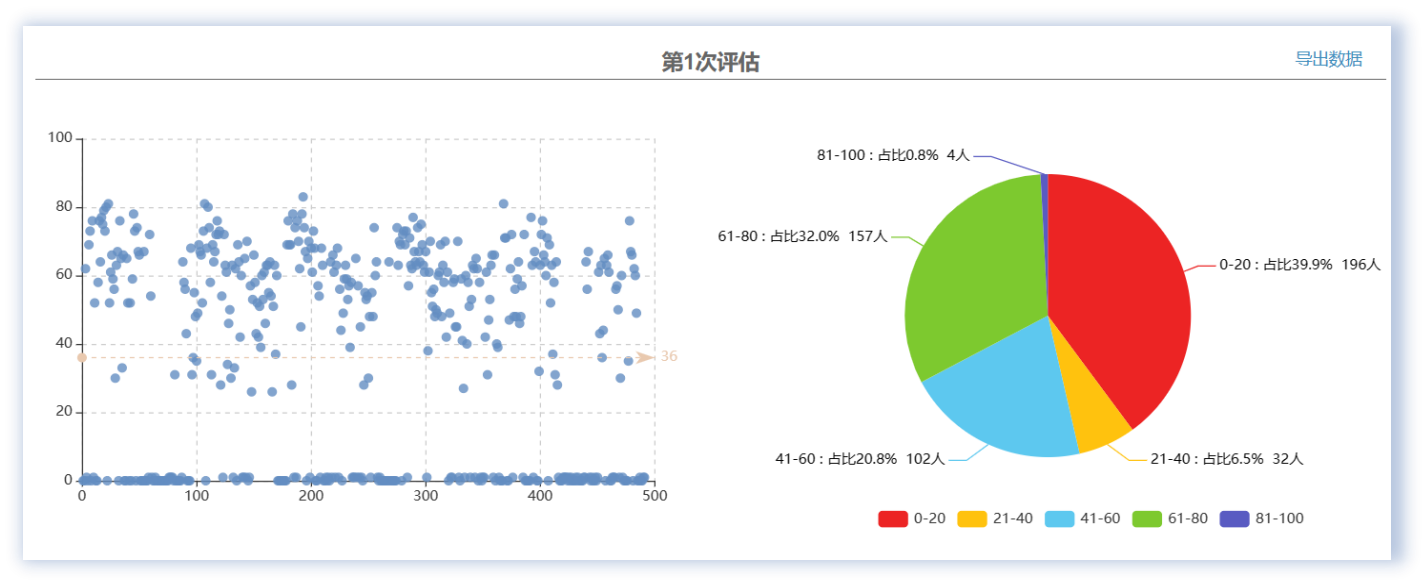 特殊作業履職能力評估與提升解決方案08