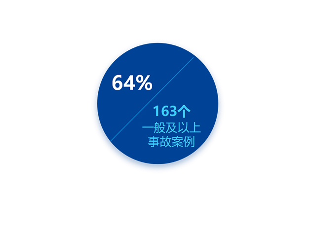 特殊作業履職能力評估與提升解決方案02