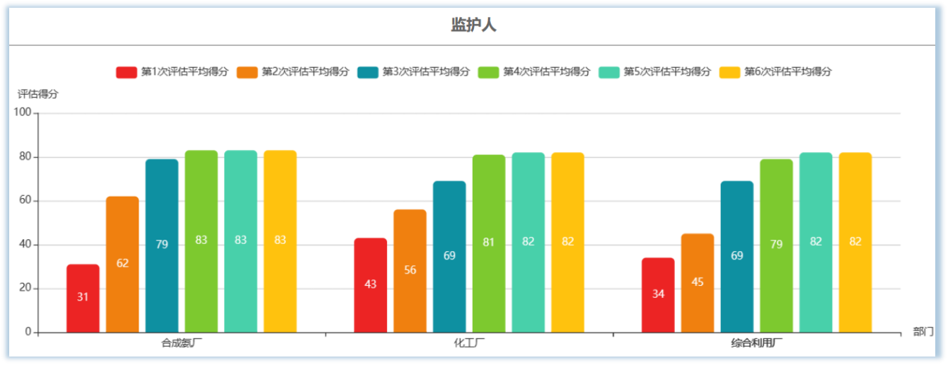 特殊作業履職能力評估與提升解決方案17