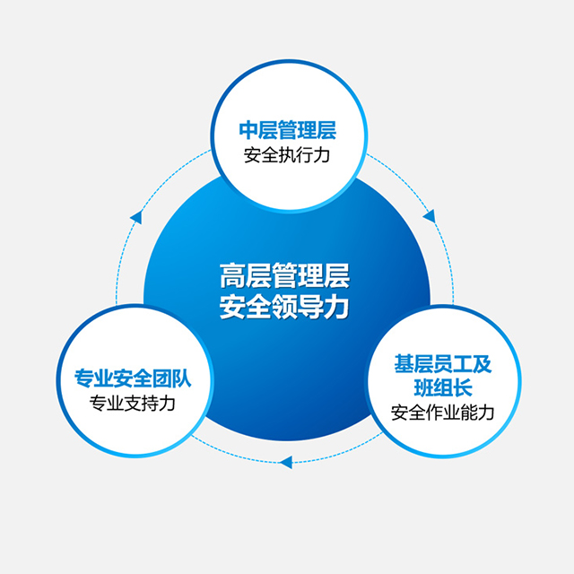 賽為安全履職能力評估系統2