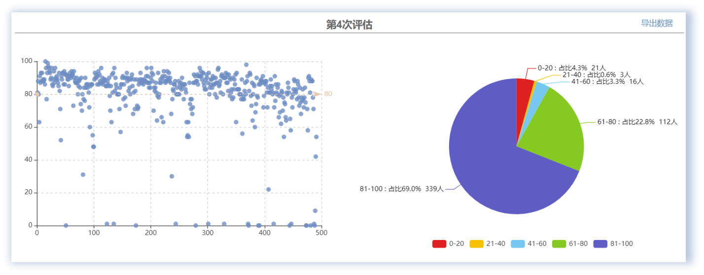 特殊作業履職能力評估與提升解決方案09