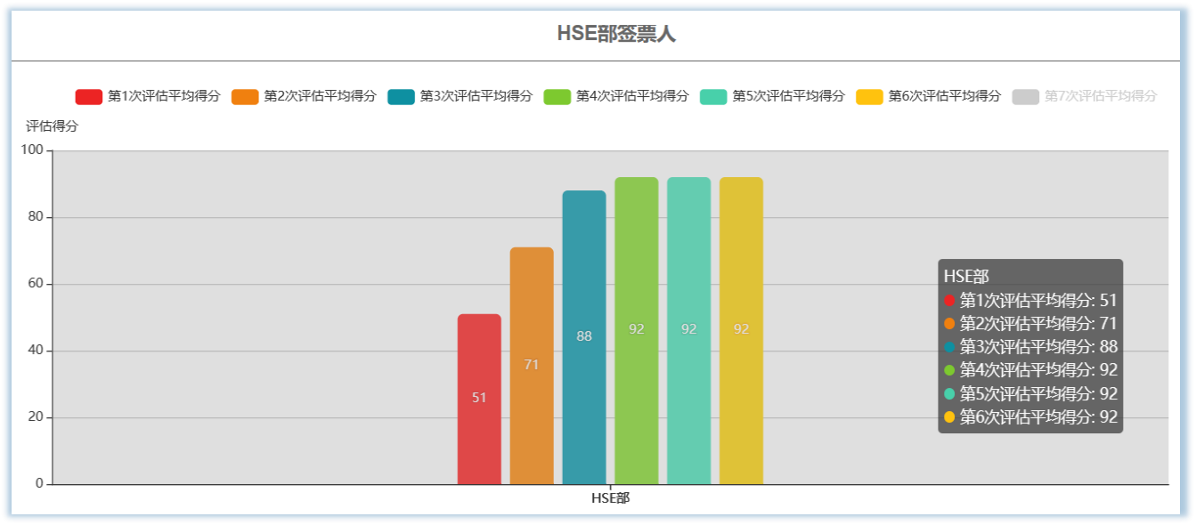 特殊作業履職能力評估與提升解決方案16